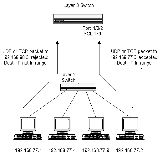 Configuring And Assigning An Ipv4 Acl Continue reading in our forum.