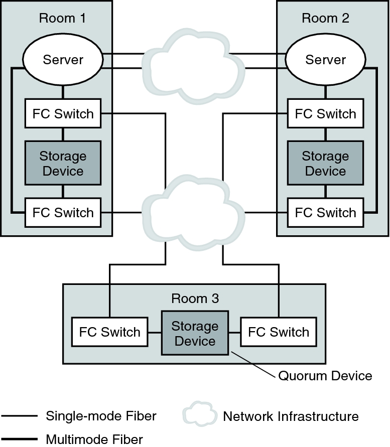 Service manual 3.4 mb download. Guidelines For Designing A Campus Cluster Oracle Solaris Cluster Hardware Administration Manual
