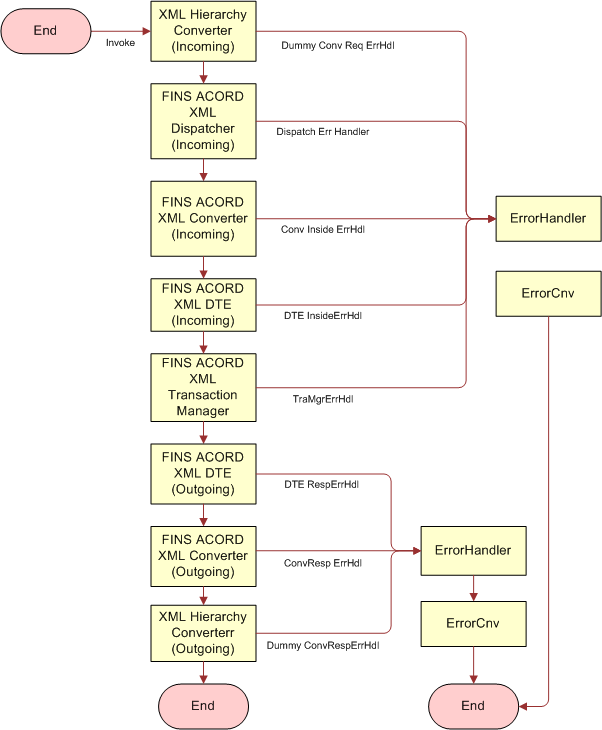 24+ Beautiful Siebel Bookshelf 8.0 / Siebel Innovation Pack 2016: Configuring an Inbound Siebel / My name is omar aqlan, i have oracle siebel 8 certification, i was reading most of siebel bookshelf and im also doing devops such as (ansible , dockers, .