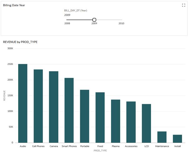 Create A Slider Control To Filter Values In Oracle Analytics - Light Photo Collection - Mobile Quality