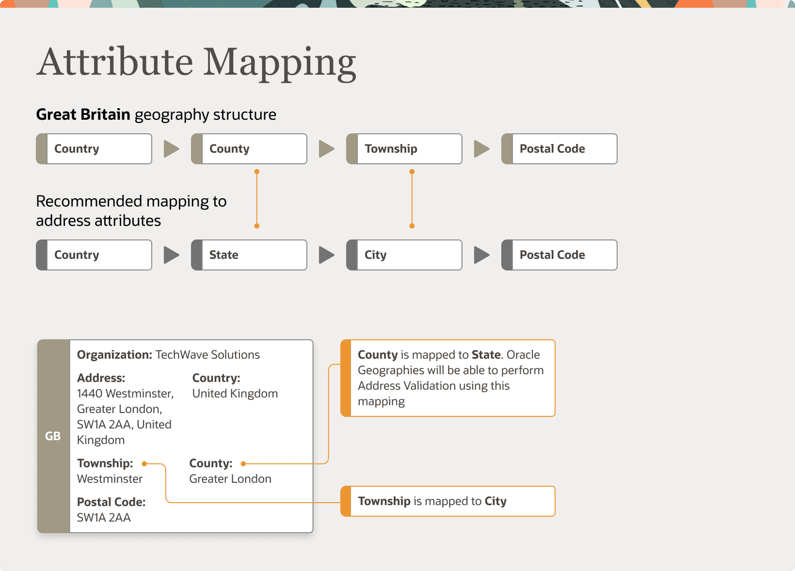 Geography Validations TCA Geo Attribute Mapping 