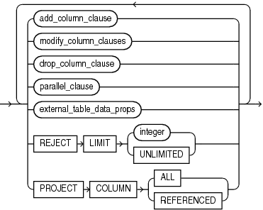 Alter Table Oracle Database Alter Table Ogpoz - Best Geometric Designs in 8K