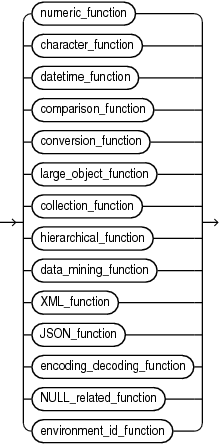 Single Row Functions In Oracle Most Common Functions In Sql Sql - Gradient Texture Collection - 8K Quality