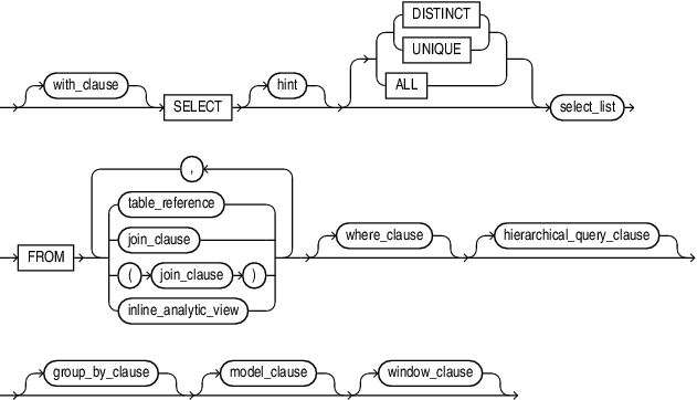 Mysql Using Inline Query Field In Where Condition Stack Overflow - Nature Photo Collection - Desktop Quality