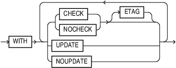 Create Json Relational Duality View - Creative Space Illustration - High Resolution