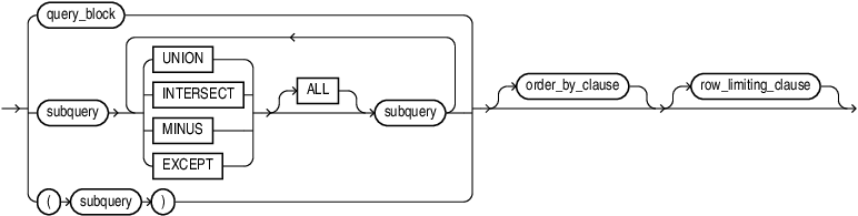 Practical Application For Database Programming Using Subqueries - Incredible Retina Mountain Backgrounds | Free Download
