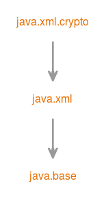 Javax Xml Crypto Package In Java Geeksforgeeks - Premium Landscape Wallpaper Gallery - 8K