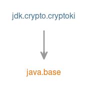 Java Xml Crypto Java Se 11 Jdk 11 - Gradient Pattern Collection - Desktop Quality