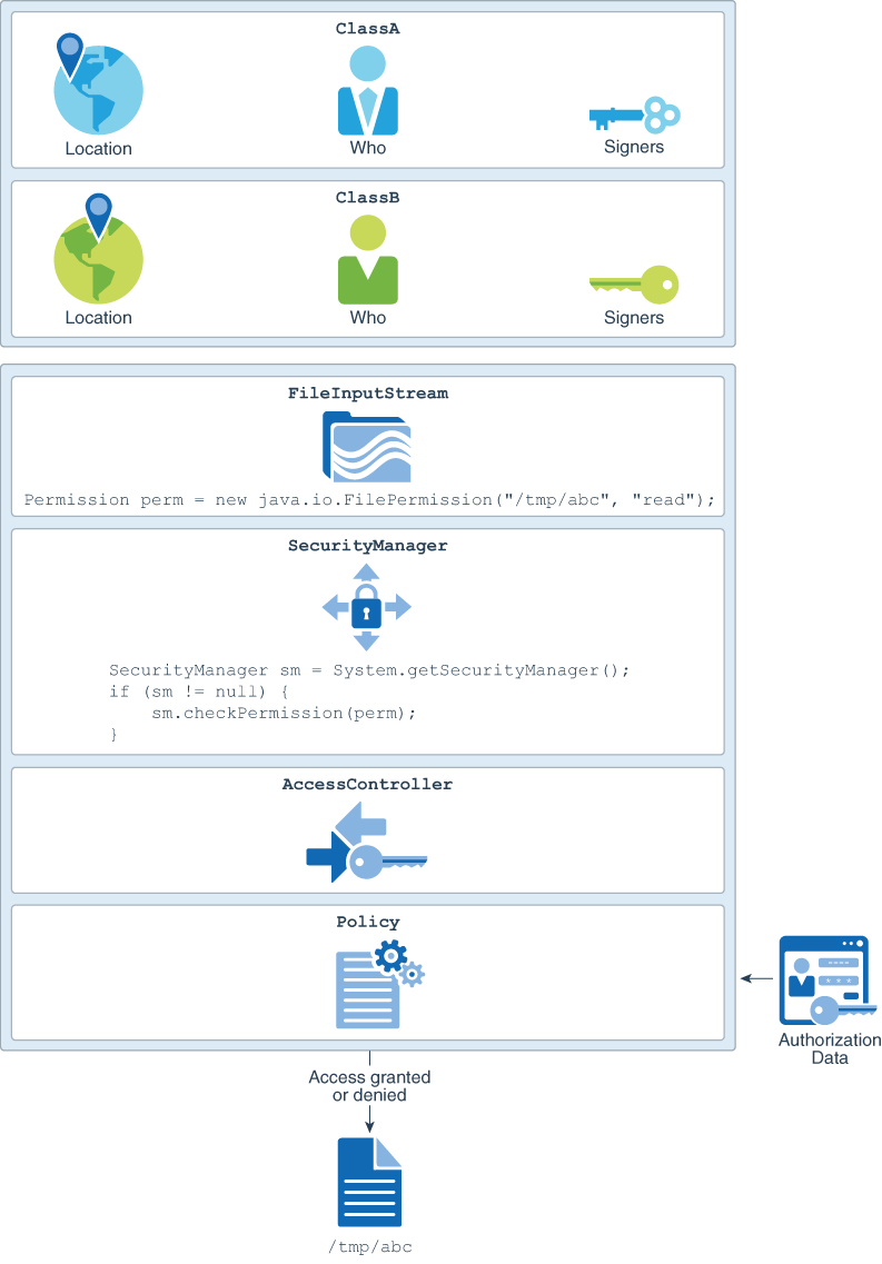 Azure Guidance For Secure Isolation Azure Government Microsoft Docs If the entity is a non-array object the result of the new-expression is a pointer to the object created.