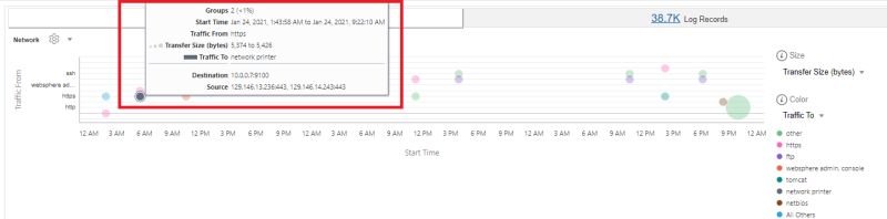 Ashish Malik On Linkedin How To Export Logging Data In Oci To Object - Creative 4K Vintage Arts | Free Download