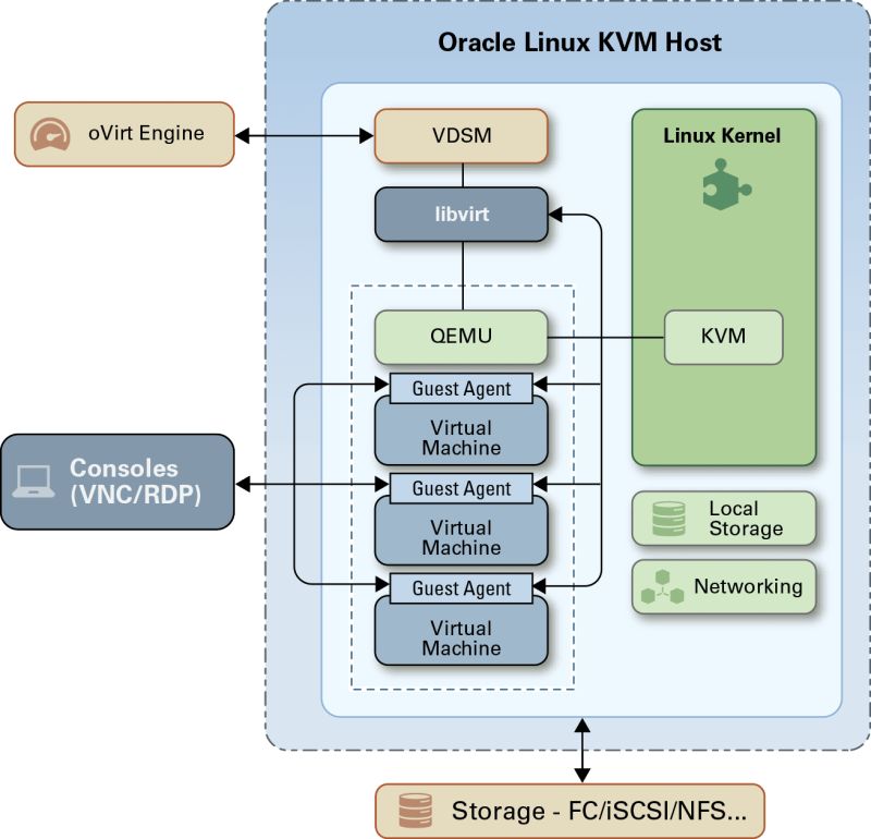 Virtualization On Linux Using The Kvm Qemu Libvirt Stack Bitgrounds Tech - Stunning Full HD Gradient Backgrounds | Free Download