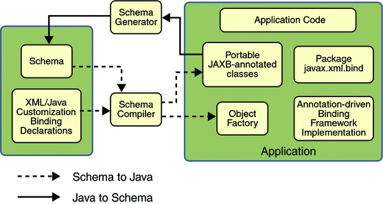 Jaxb Schema Validation Example Java Code Geeks - Nature Design Collection - Full HD Quality