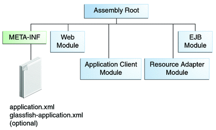 Packaging & Deployment – javaeelearning