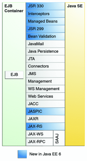 Java Ee 6 Tutorial The Basic Concepts Rough Cuts 4th Edition Informit - Sunset Art Collection - Ultra HD Quality