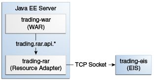 Java Trading - Gorgeous Light Background - Ultra HD
