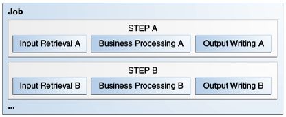 Tutorial Batch Job Pdf Computer Architecture Information - Download Modern City Illustration | Retina