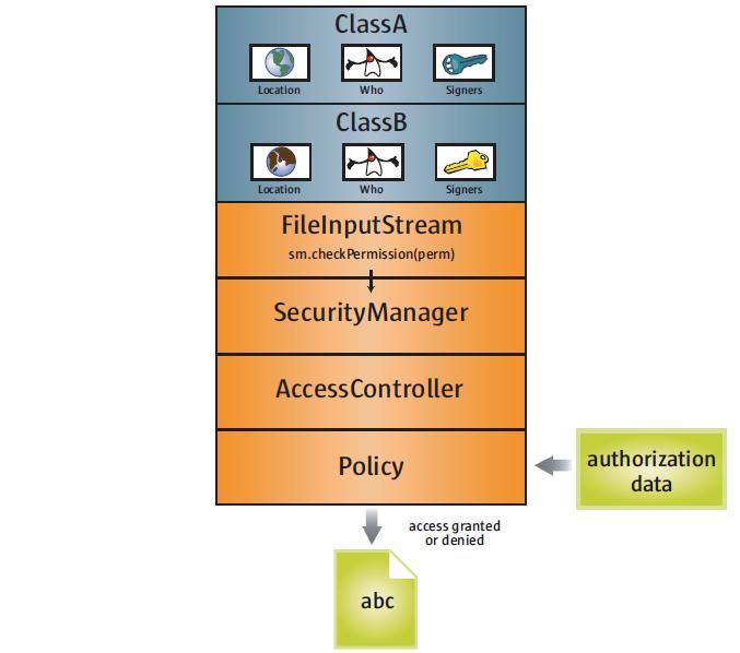  Auf Ccna 