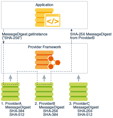 Api Security Guide 2021 Best Practices For Rest Soap Api 4This concept is the computational complexity analogue to Shannons concept of perfect secrecy.