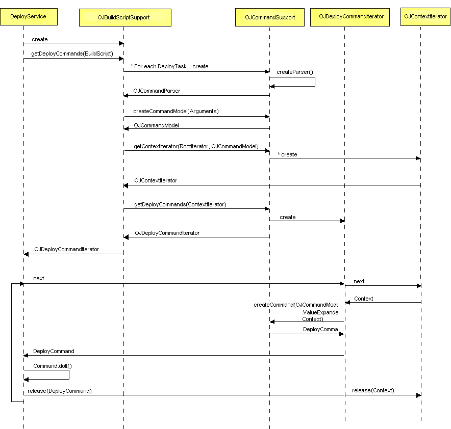 Deploying Applications Deploying Applications
