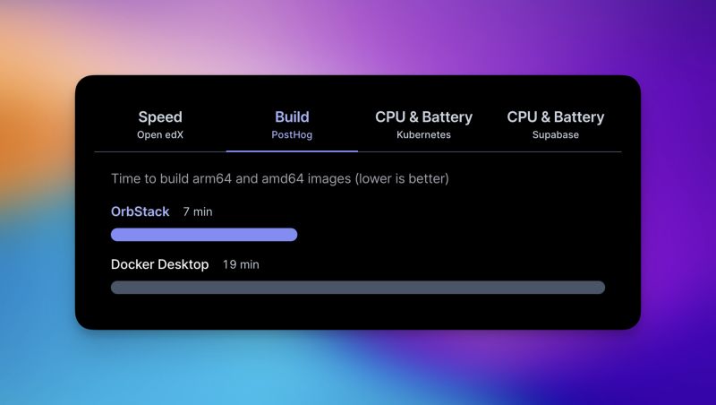 Benchmarks Orbstack Docs - Sunset Art Collection - Desktop Quality