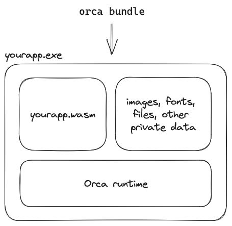 Embedding Models Orca Docs - Download Classic Mountain Wallpaper | Ultra HD