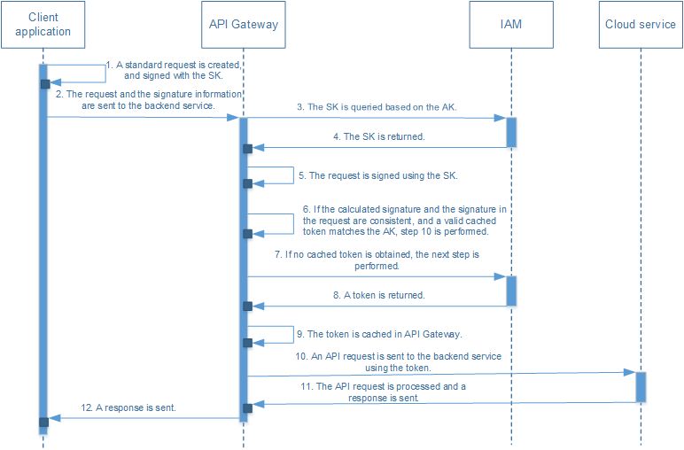 Calling All Api Automation Pros Algoshack - Perfect Sunset Image - Retina