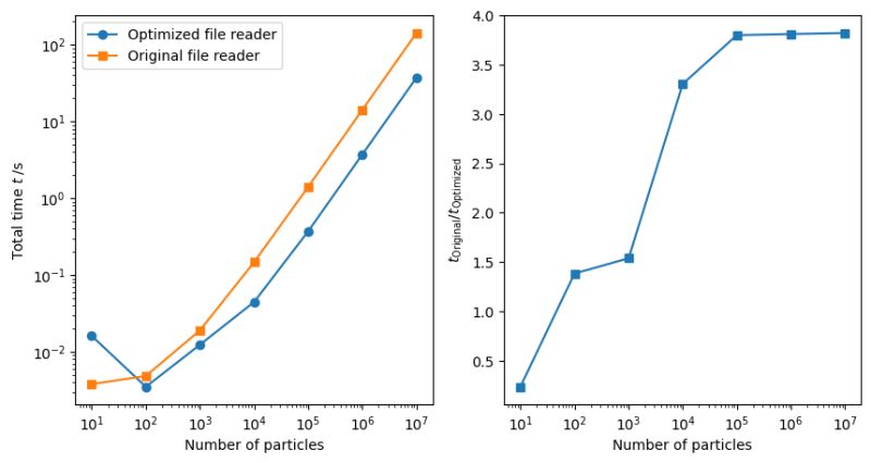 Example Fr2 Optimizing The Performance Of Example Fr1 Ovito Python - Premium Geometric Photo Gallery - 4K