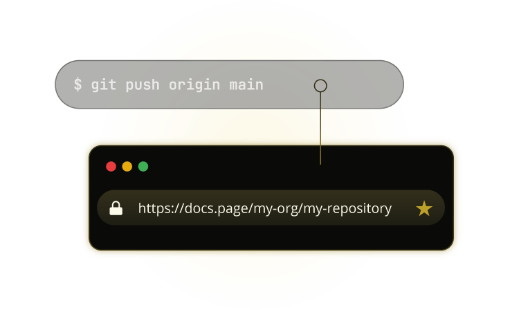 Docs Page Ship Documentation Like You Ship Code