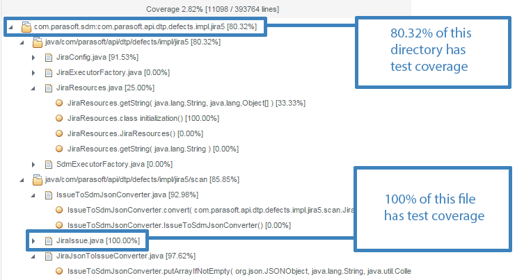 Coverage Explorer Parasoft Dtp 2021 2 Parasoft Documentation - Space Illustration Collection - HD Quality
