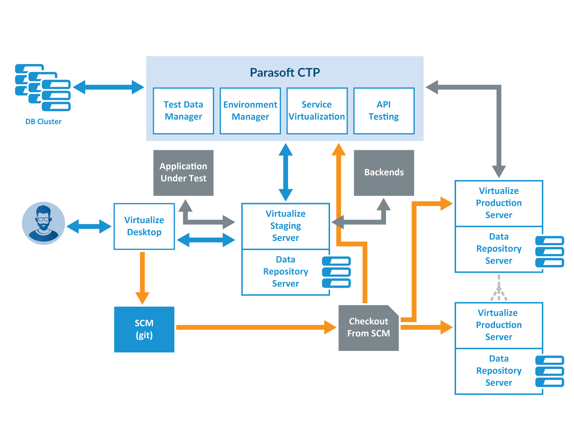 Understanding Optimizing Parasoft Virtualize Deployments - Gorgeous Desktop Sunset Patterns | Free Download