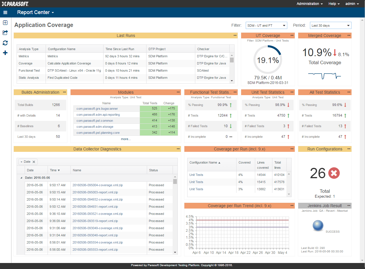 Dashboards Parasoft Dtp 5 3 0 Parasoft Documentation - Best Abstract Wallpapers in Retina