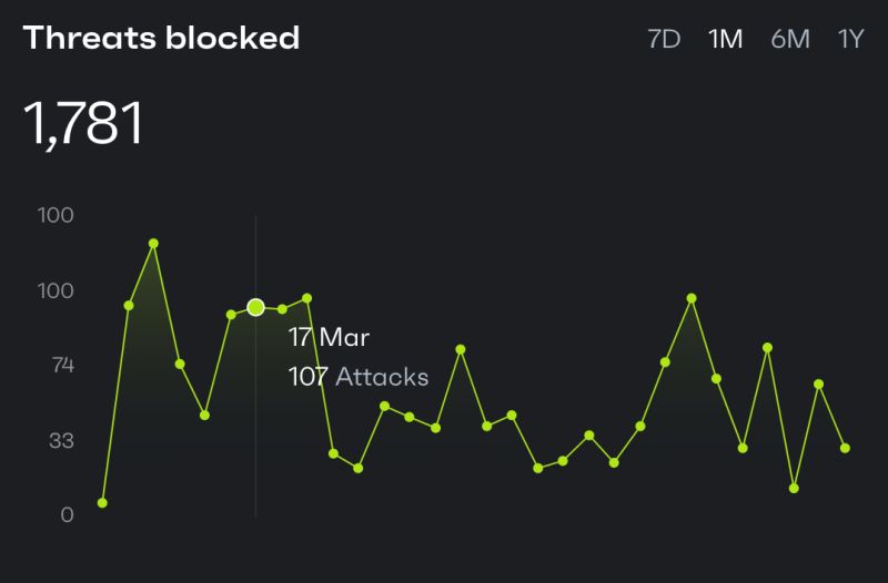 Dashboard Patchstack Docs - Retina Space Photos for Desktop