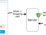 Welcome Payfurl Documentation