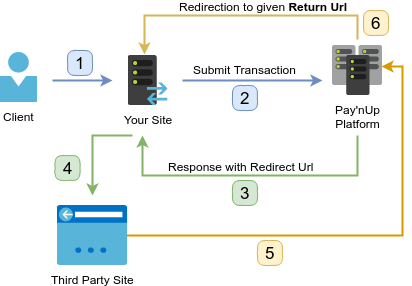 Redirection Pay Nup Developer - Best Vintage Photos in Desktop