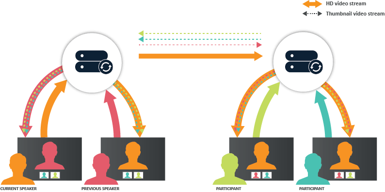 Authenticating Registrations Using Ad Fs Pexip Infinity Docs - Colorful Photo Collection - Ultra HD Quality