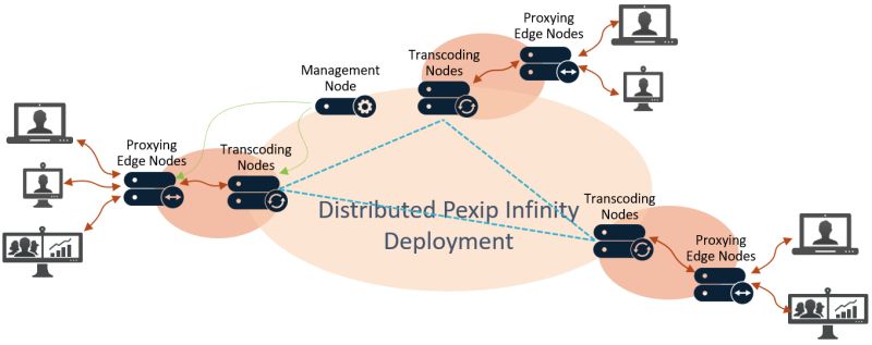 White Paper The Pexip Distributed Architecture Pdf Scalability - Landscape Photo Collection - Desktop Quality