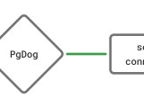 Transaction Mode Pgdog