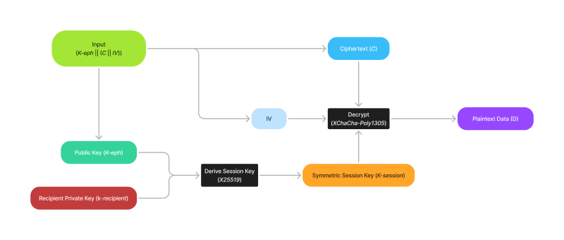 Architecture Phase Docs - Beautiful 8K Abstract Textures | Free Download