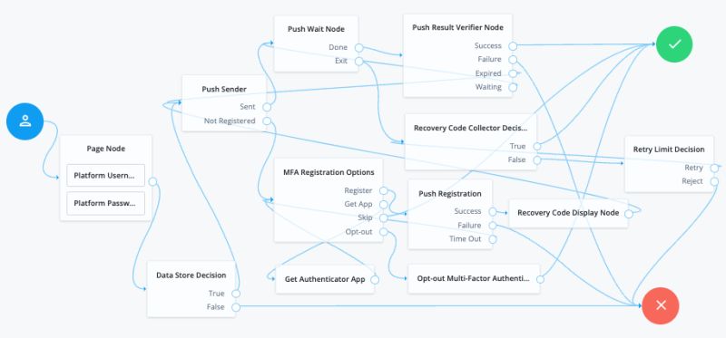 Push Registration Node Auth Node Reference - Amazing Geometric Design - 8K