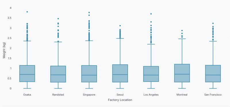 Box Plots Plotly Documentation - Creative Ocean Wallpaper - 4K