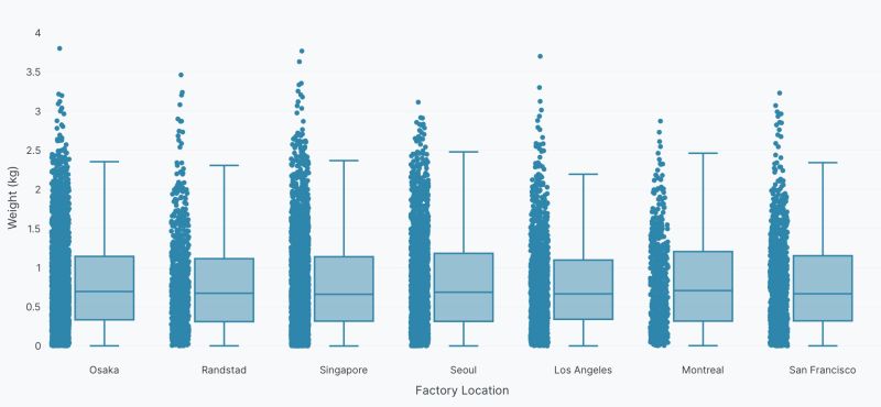 Box Plots Plotly Documentation - Download Artistic Gradient Illustration | Desktop