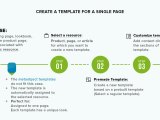 Create Template For Single Page Posstack Documentations