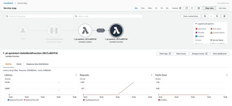 Tutorial Powertools For Aws Lambda Python - Download Classic Abstract Background | Mobile