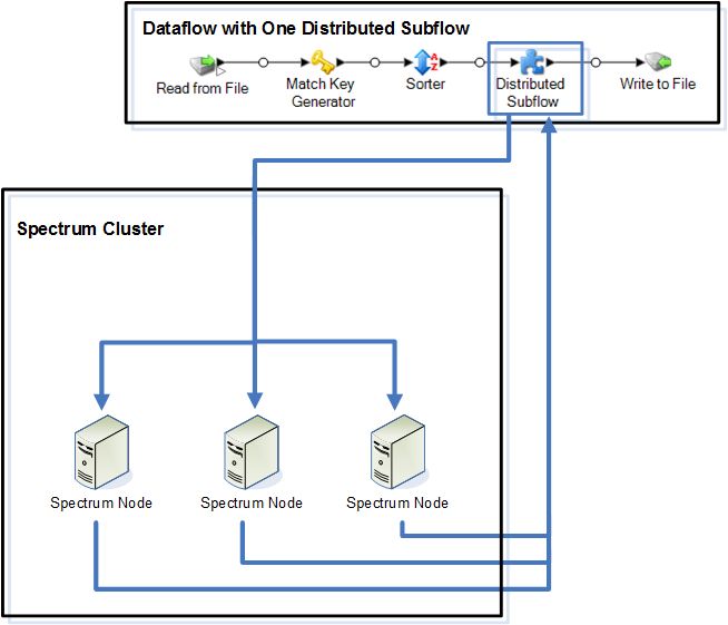 Distributed And Parallelized Processing - Space Photos - Stunning 8K Collection