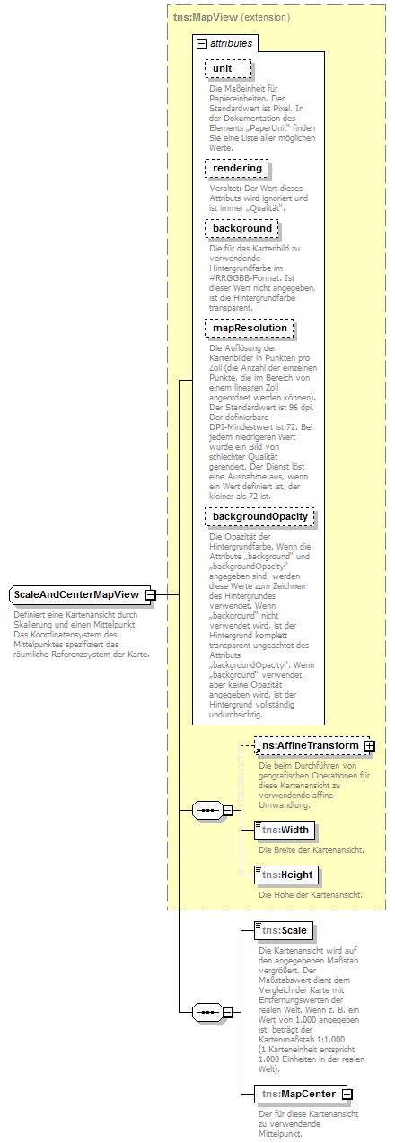 Mapping Scaleandcentermapview - Best Nature Designs in High Resolution