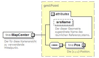 Mapping Scaleandcentermapview - Premium City Design Gallery - Full HD