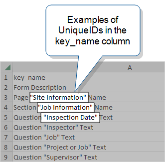 Determine The Current Language In A Multi Language Form Data - Premium Abstract Image Gallery - Mobile