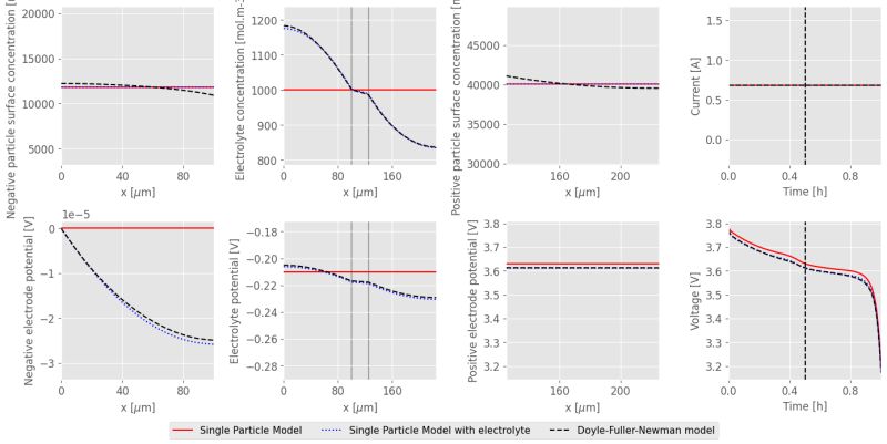 Examples Pybamm V25 10 2 Manual - Beautiful Sunset Photo - High Resolution