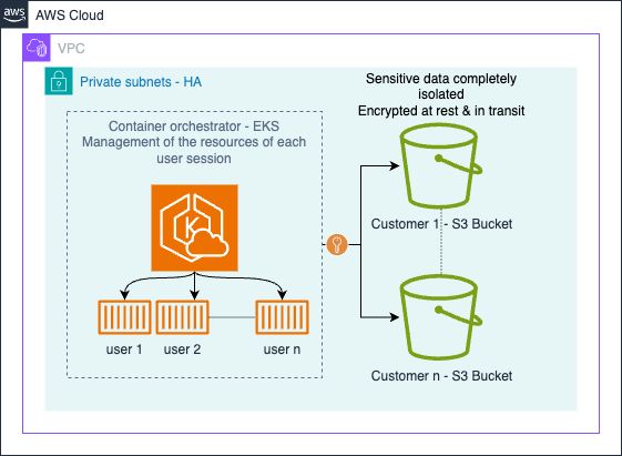 Pyplan Cloud Aws Pyplan Knowledge Base - Dark Image Collection - Ultra HD Quality