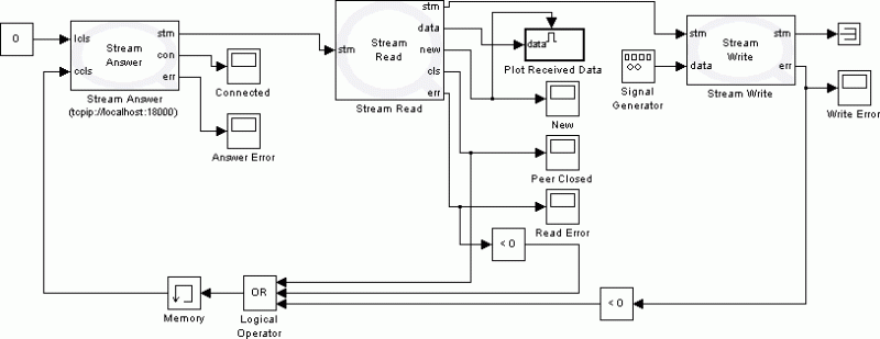 I2c Protocol Quarc Communications Protocols - Gorgeous High Resolution Colorful Designs | Free Download